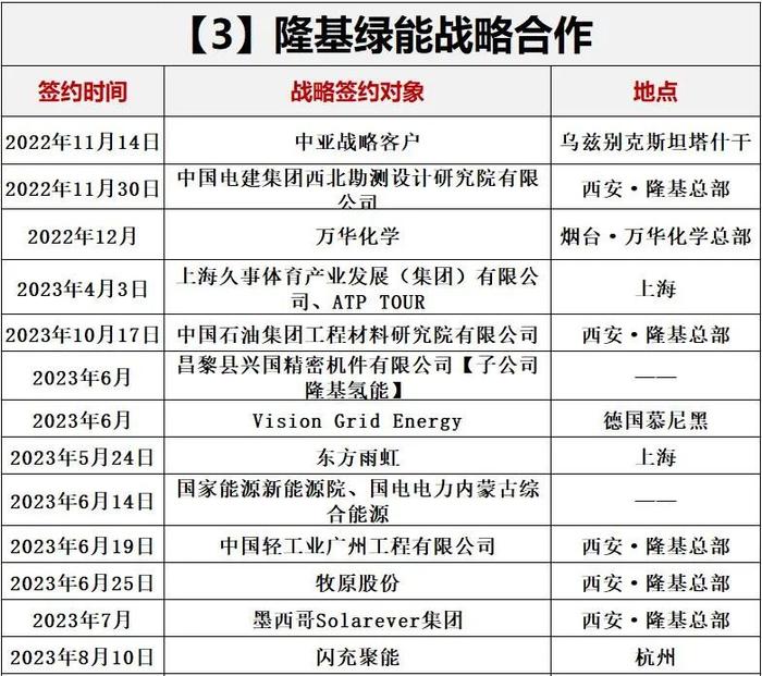 洗牌新周期，光伏如何选朋友？