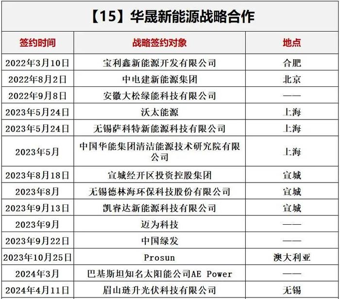 洗牌新周期，光伏如何选朋友？