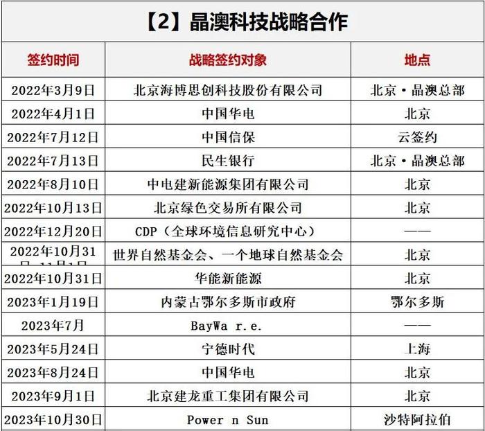 洗牌新周期，光伏如何选朋友？