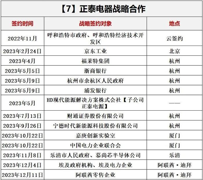 洗牌新周期，光伏如何选朋友？