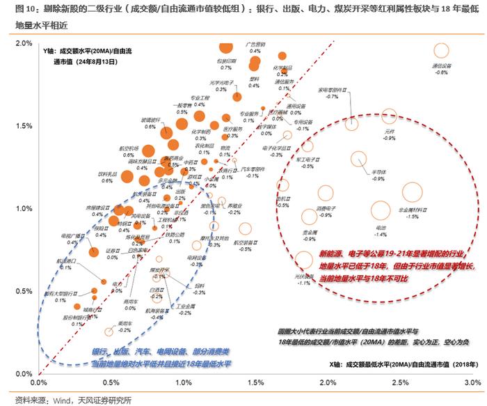 天风·策略 | 地量行情的一些思考