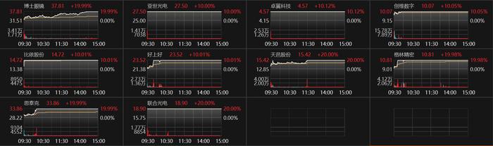 苹果、Meta等纷纷布局AI眼镜产品！龙头20CM四连板，500万台出货量对应的市值弹性超100%的A股上市公司名单及相关业务一览