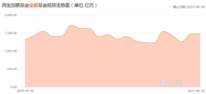 你好民生加银基美女基金经理陈洁馨：亏麻了，在管基金最佳任期回报为-68.81%