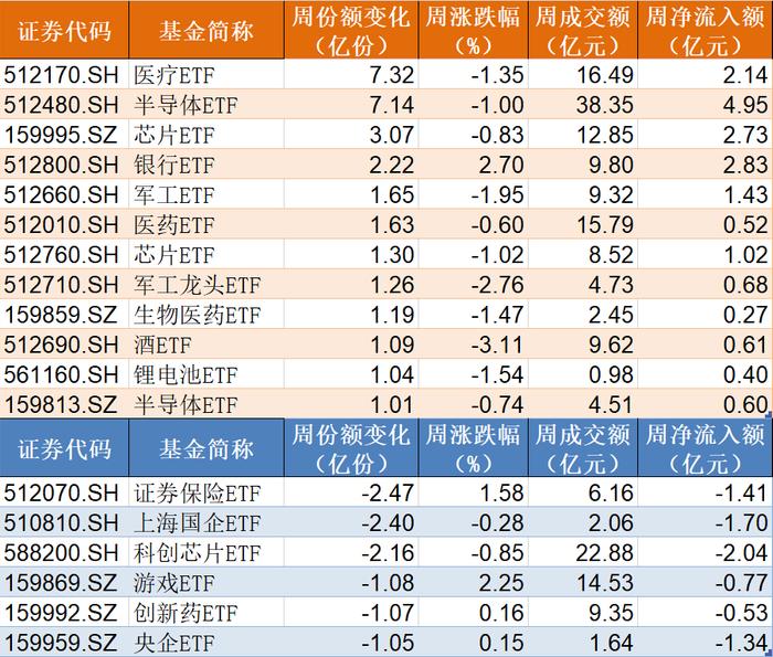 你恐慌我贪婪！缩量行情暴露主力动向 这个题材的ETF正持续被大资金抄底