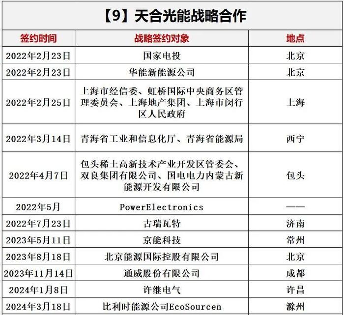 洗牌新周期，光伏如何选朋友？