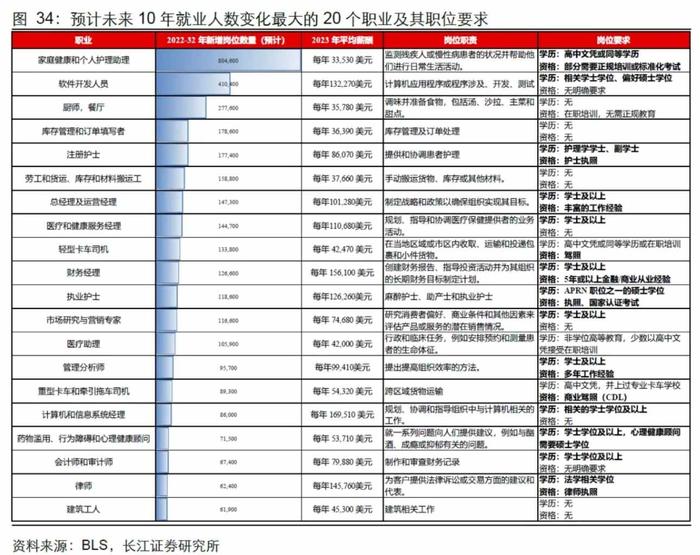 长江证券：就业市场会快速走弱吗？