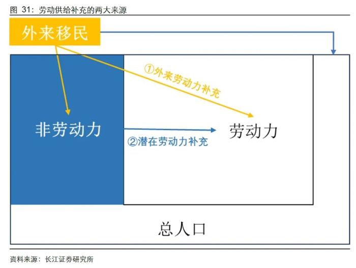 长江证券：就业市场会快速走弱吗？