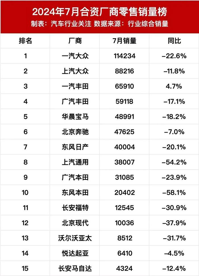 BBA 也妥协了，奥迪要把灵魂交给华为？