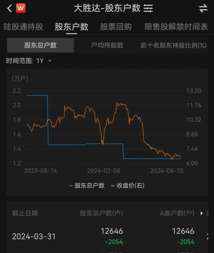 又一资本大鳄被留置、立案调查！