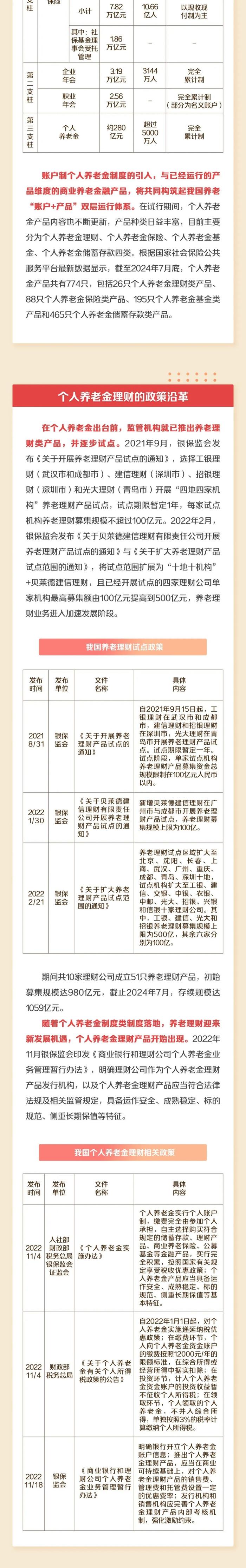 投研丨养老金融产品系列研究报告之一：个人养老金理财