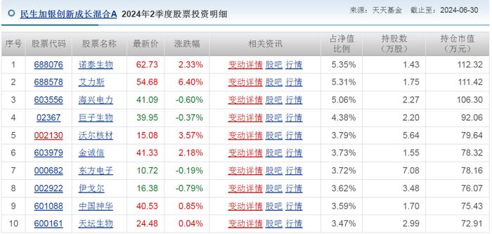 你好民生加银基美女基金经理陈洁馨：亏麻了，在管基金最佳任期回报为-68.81%