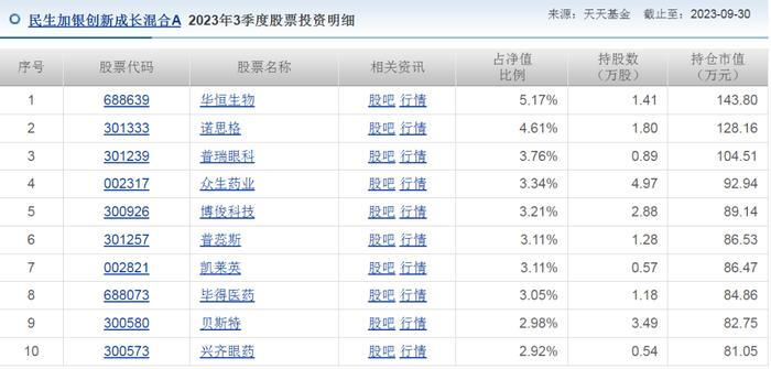 你好民生加银基美女基金经理陈洁馨：亏麻了，在管基金最佳任期回报为-68.81%