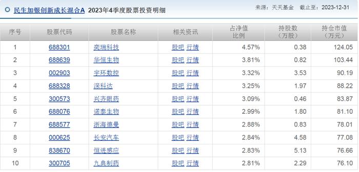 你好民生加银基美女基金经理陈洁馨：亏麻了，在管基金最佳任期回报为-68.81%