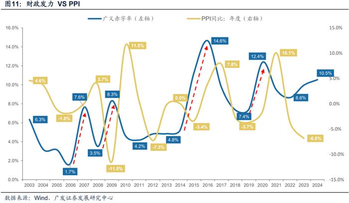 机构最关注的A股十大问题