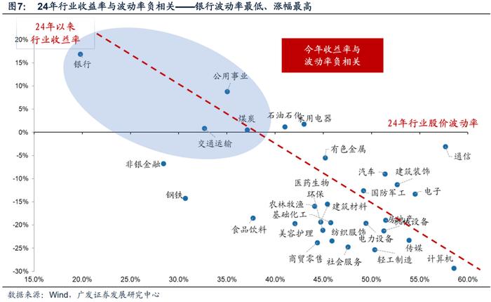 机构最关注的A股十大问题