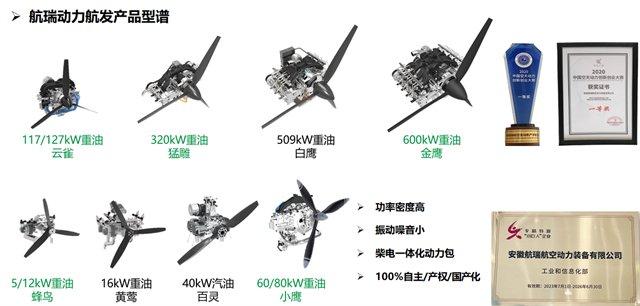 低空经济商业化“新引擎”：航瑞动力重油航发强势转化高价值