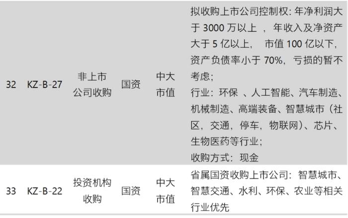 并购信息库-8月18日更新