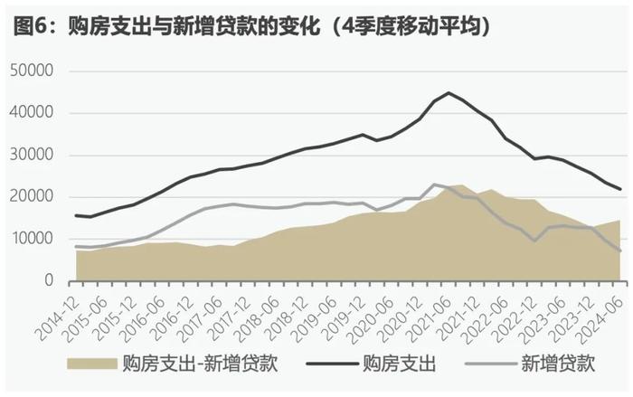 CF40研究 | “刚性”需求开始浮现，资产负债表从修复转向消耗