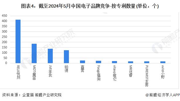 2024年中国电子烟行业品牌竞争格局分析 悦刻稳坐国内电子烟品牌龙头