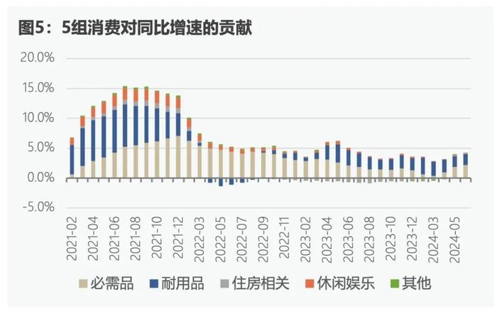 CF40研究 | “刚性”需求开始浮现，资产负债表从修复转向消耗