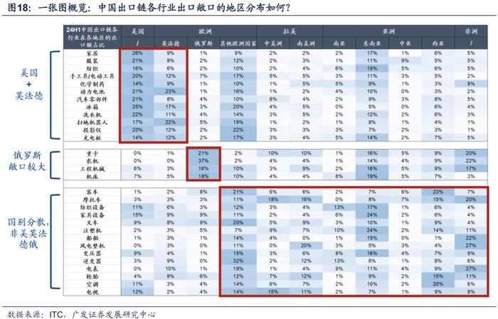 机构最关注的A股十大问题