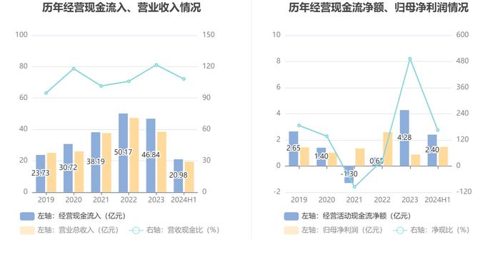 英洛华：2024年上半年净利润1.46亿元 同比增长158.16%