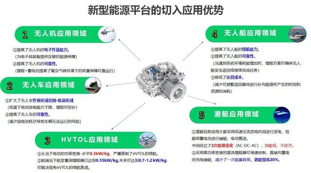 低空经济商业化“新引擎”：航瑞动力重油航发强势转化高价值