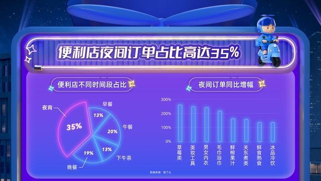 “24小时蓝灯”点亮！上海全天候营业便利店数居全国首位