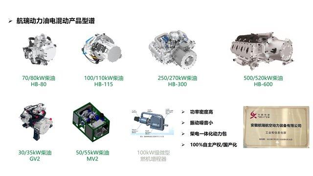 低空经济商业化“新引擎”：航瑞动力重油航发强势转化高价值