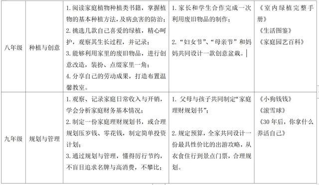 劳动教育别踩这三大“雷区”！幼小初高，最全的分年龄段家务清单来啦！