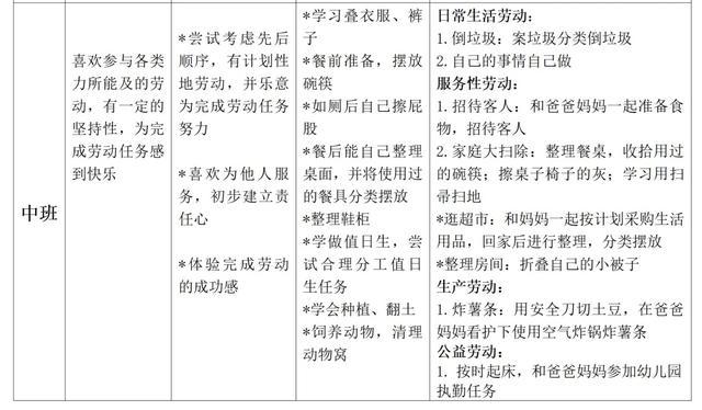 劳动教育别踩这三大“雷区”！幼小初高，最全的分年龄段家务清单来啦！