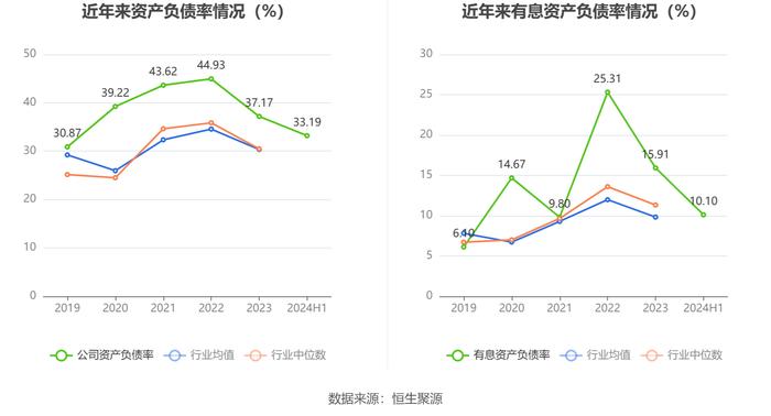 英洛华：2024年上半年净利润1.46亿元 同比增长158.16%