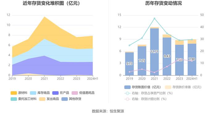 英洛华：2024年上半年净利润1.46亿元 同比增长158.16%