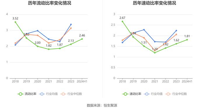 英洛华：2024年上半年净利润1.46亿元 同比增长158.16%