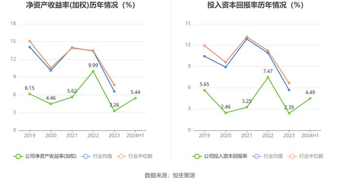 英洛华：2024年上半年净利润1.46亿元 同比增长158.16%