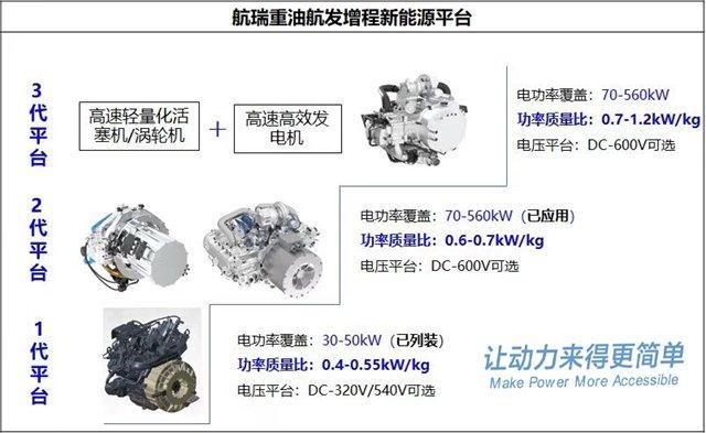 低空经济商业化“新引擎”：航瑞动力重油航发强势转化高价值