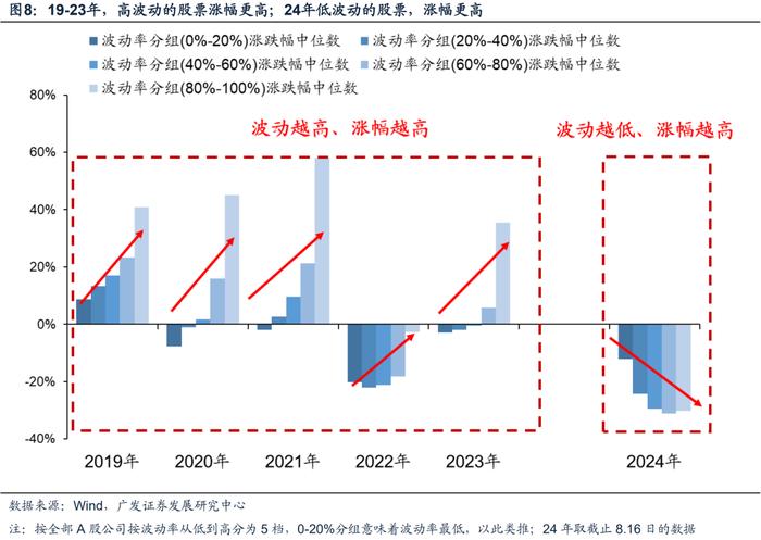 机构最关注的A股十大问题