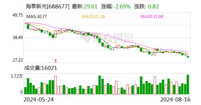 华安证券给予海泰新光买入评级，2024年中报业绩符合预期，下半年预期改善明显