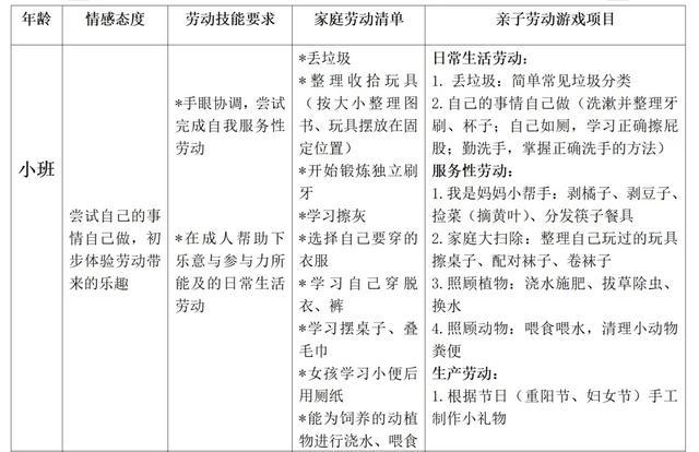 劳动教育别踩这三大“雷区”！幼小初高，最全的分年龄段家务清单来啦！