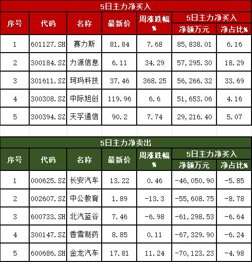 投顾周刊|外部影响日趋明朗，未来仍需聚焦国内政策扩内需和事件驱动方向