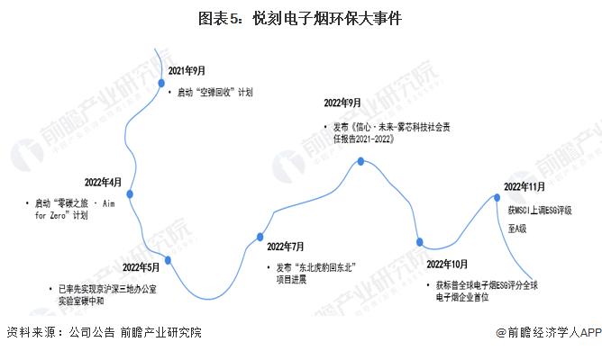 2024年中国电子烟行业品牌竞争格局分析 悦刻稳坐国内电子烟品牌龙头