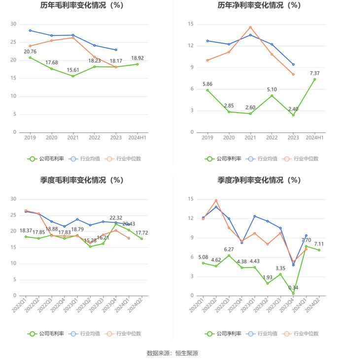 英洛华：2024年上半年净利润1.46亿元 同比增长158.16%