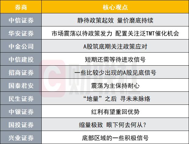 A股量价磨底持续？投资主线有哪些？十大券商策略来了