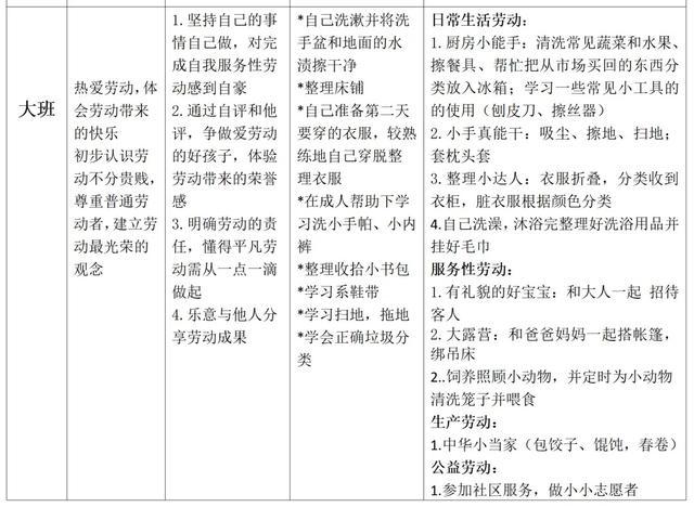 劳动教育别踩这三大“雷区”！幼小初高，最全的分年龄段家务清单来啦！