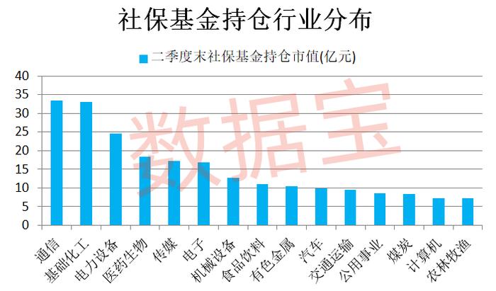 社保基金不舍得卖的公司揭秘！第一钟情股是它 二季度抄底服装龙头