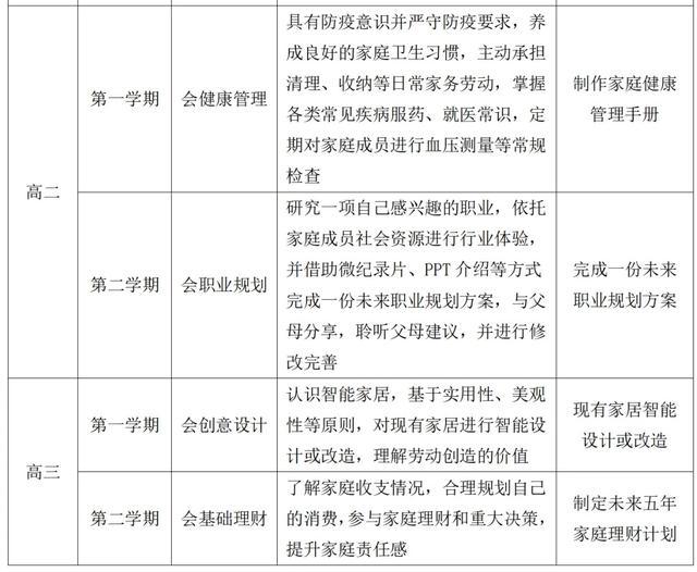 劳动教育别踩这三大“雷区”！幼小初高，最全的分年龄段家务清单来啦！