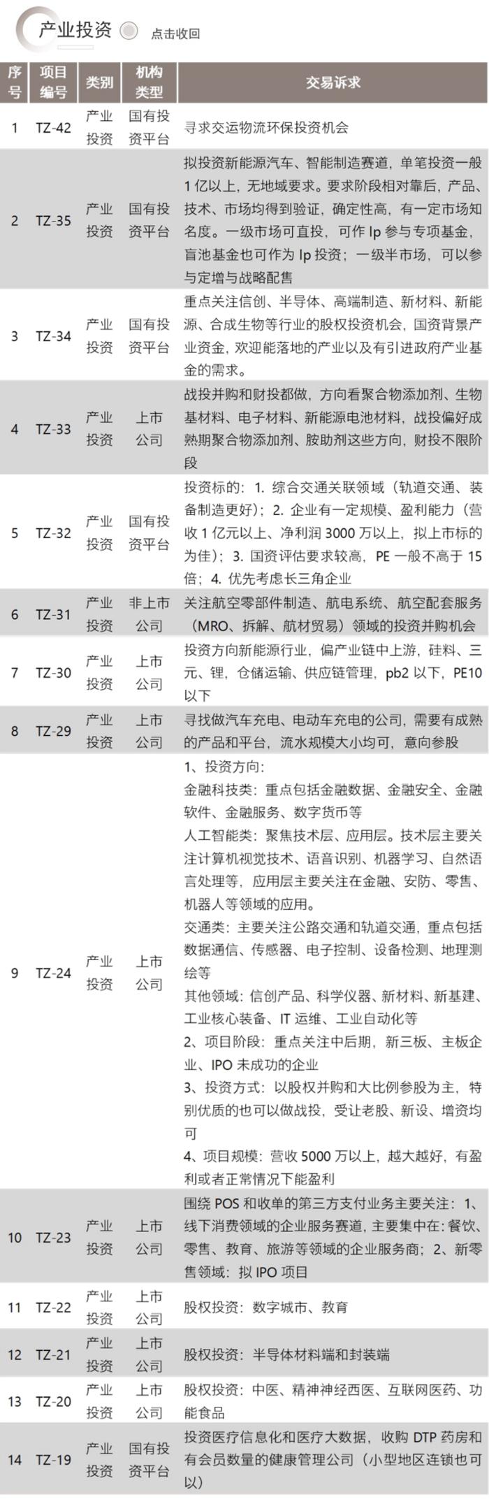 并购信息库-8月18日更新