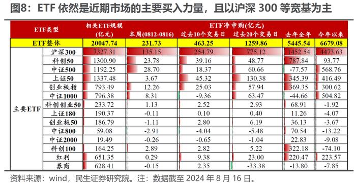 民生证券：市场仍在等待打破低波动的力量 实物资产顺风或已回归