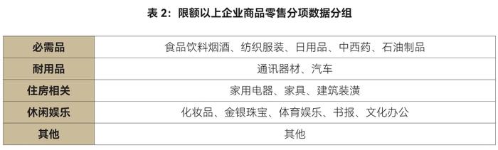 CF40研究 | “刚性”需求开始浮现，资产负债表从修复转向消耗