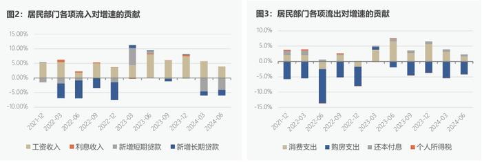 CF40研究 | “刚性”需求开始浮现，资产负债表从修复转向消耗